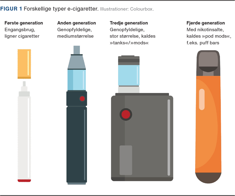 elfbar nachfüll pod läuft aus E-cigarettes and vapes: Do they work for smoking cessation and should we be  recommending their use? main image 0