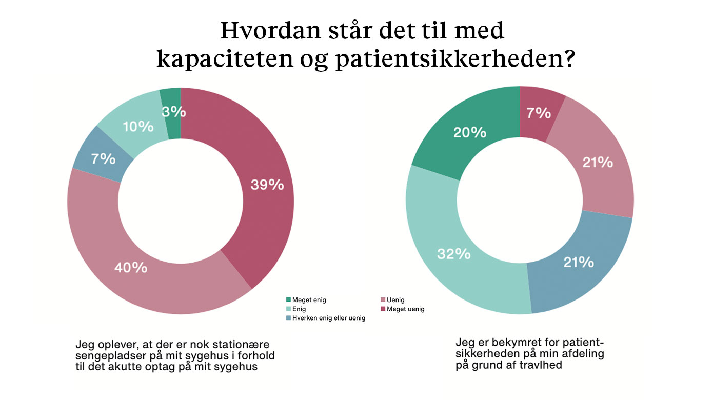 »Det Er Jo Forbundne Kar« | Ugeskriftet.dk