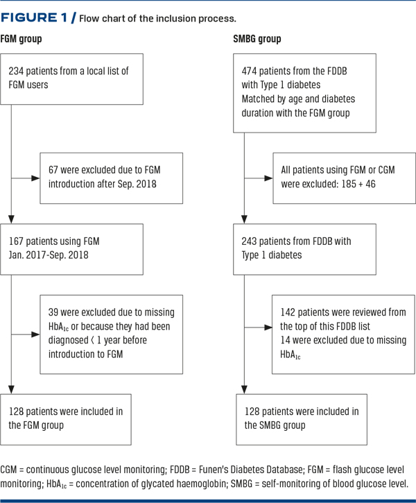 cgm fgm diabetes