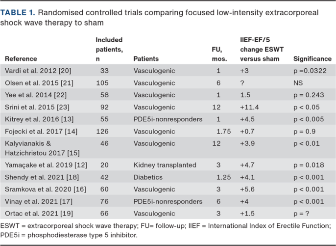 bpc 157 injected lower abdomen effects penis Buy BPC-157 KPV Peptides UK Pharmalabglobal main image 1