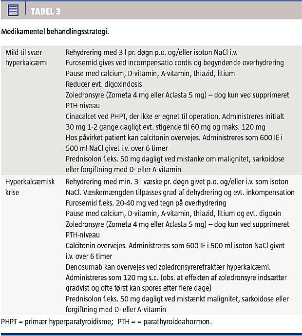 folder Forældet sarkom Udredning og behandling af hyperkalcæmi | Ugeskriftet.dk