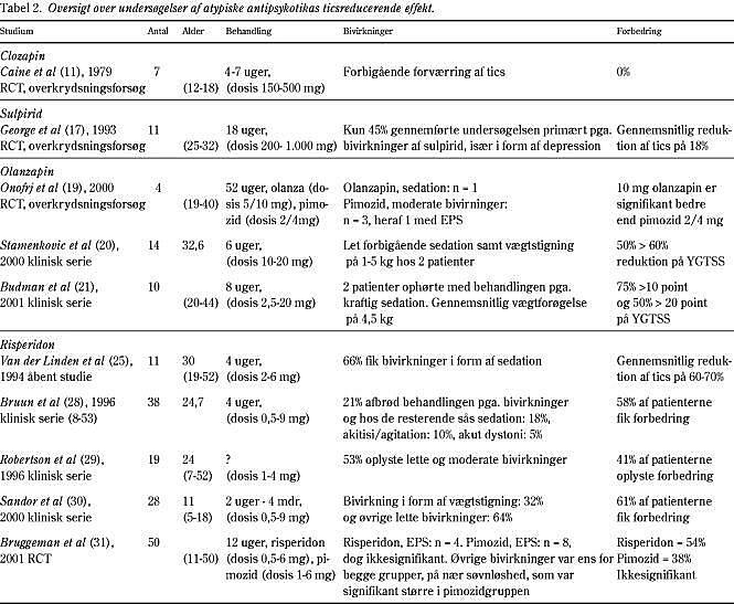 Hvad er Serenase®? - Find information på Medicin.dk