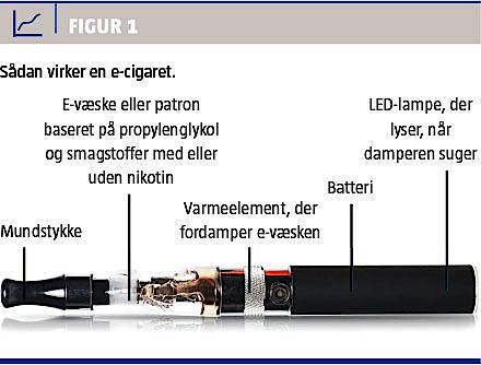 E cigaretten indeholder ogs skadelige stoffer Ugeskriftet.dk