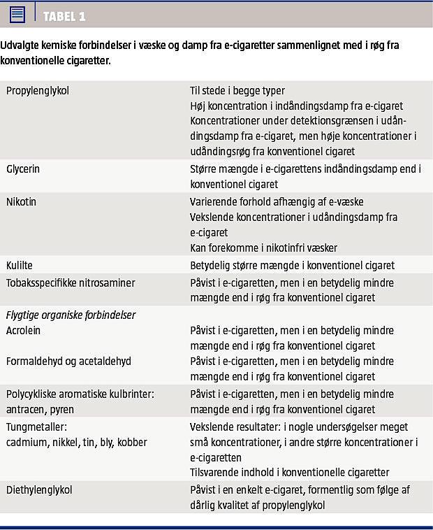 E cigaretten indeholder ogs skadelige stoffer Ugeskriftet.dk