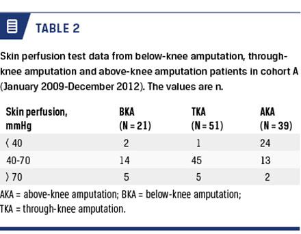 Evidence of Racial Disparities Found in Above Knee Amputation Rates after  Total Knee Replacement – Consult QD