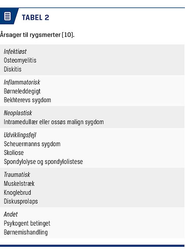 Behandling af smertefuld Ugeskriftet.dk