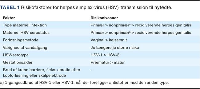 Herpes simplex virusinfektion hos nyfødte Ugeskriftet dk 